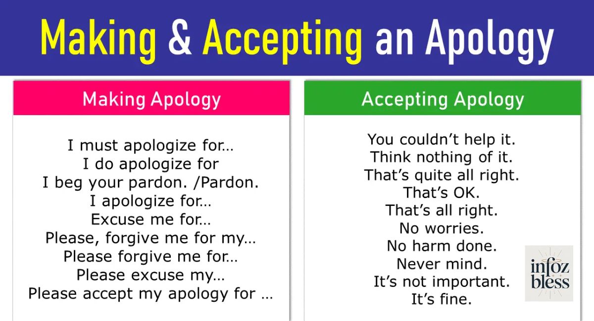 Apology and Trust Messages After a Fight