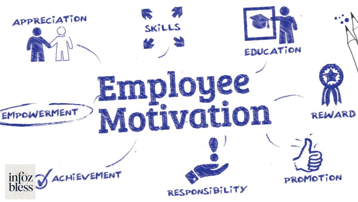 Different Types of Motivational Quotes for Employees