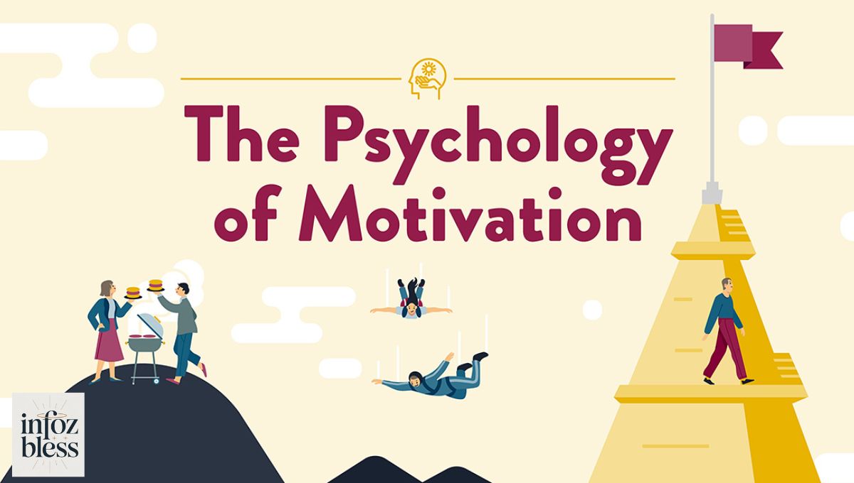 The Psychology and Science Behind Motivation