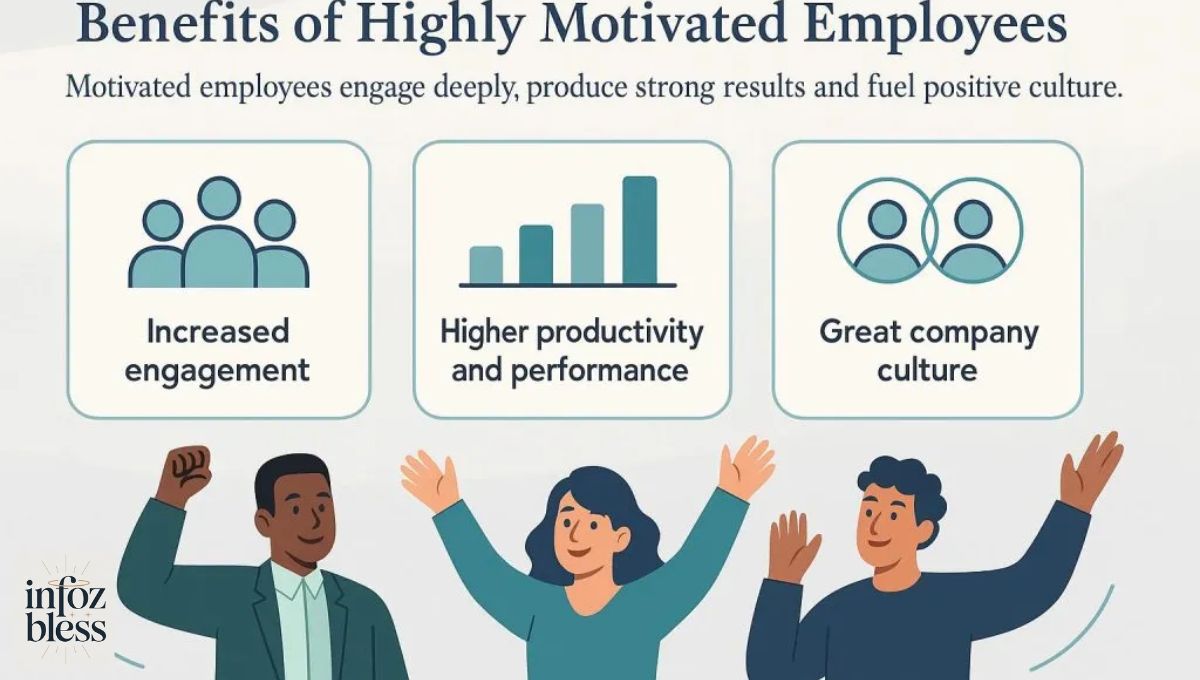 Why Employee Motivation Matters in the Workplace