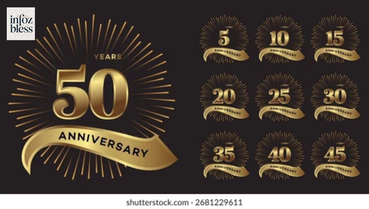 Milestone Anniversary Wishes (25th, 30th, 40th, 50th & Golden Jubilee)