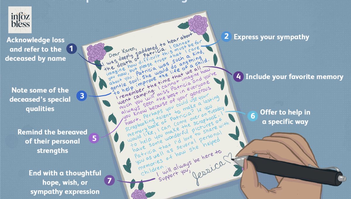 Tips for Writing a Meaningful Condolence Message